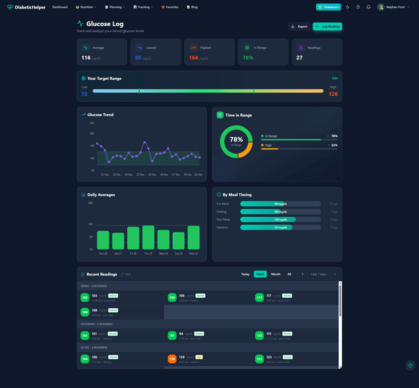 Glucose Tracking